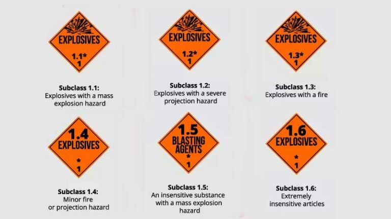 Nine Classes Of Dangerous Goods And Examples 7692