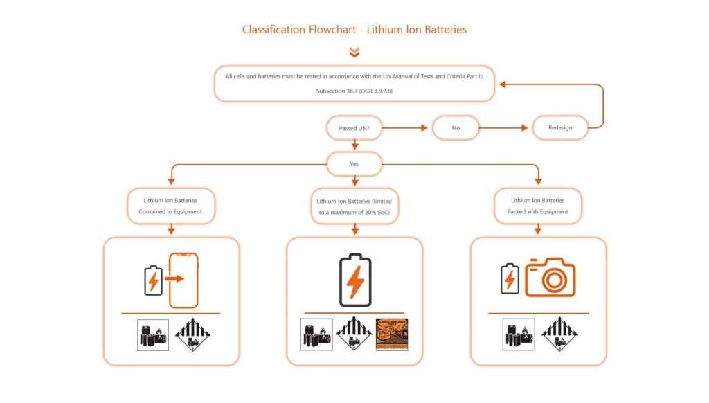 ion-battery-classification 01