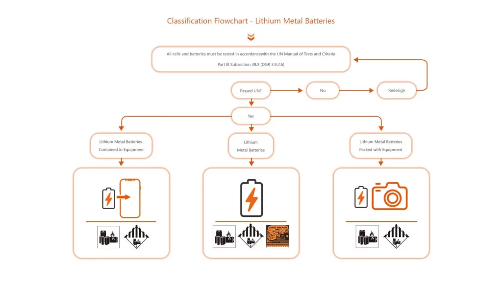 metal-battery-classification 01