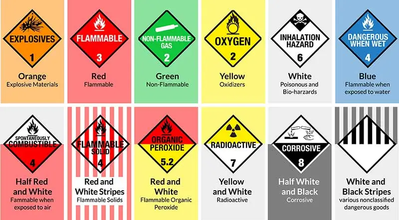 Hazmat-placard-color