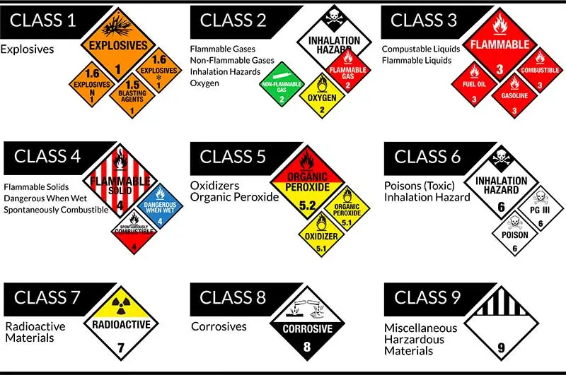 UN hazardous materials placard